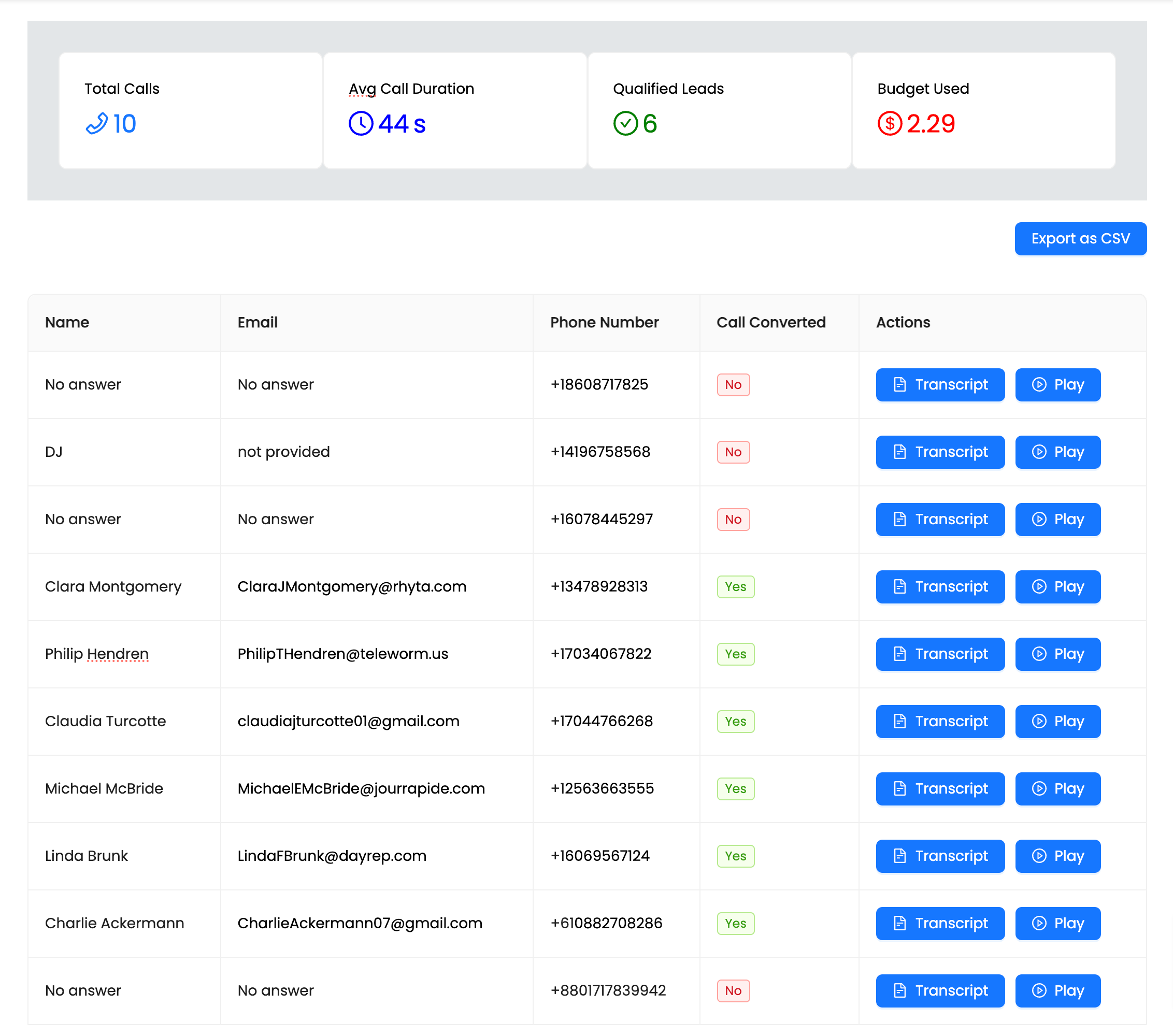 Analytics Dashboard